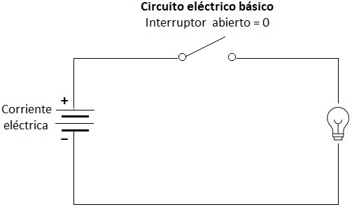 los bits circuito abierto